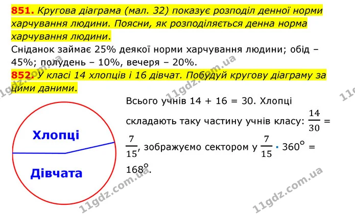 851. Кругова діаграма (мал. 32) показує розподіл денної норми харчування людини. Поясни, як розподіляється денна норма харчування — ГДЗ Математика 6 клас Істер 2023 1-2 ч.
