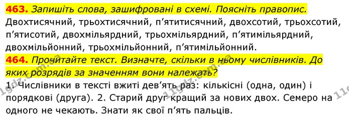 463. Запишіть слова, зашифровані в схемі. Поясніть правопис. — ГДЗ Відповіді Українська мова 6 клас Єрмоленко