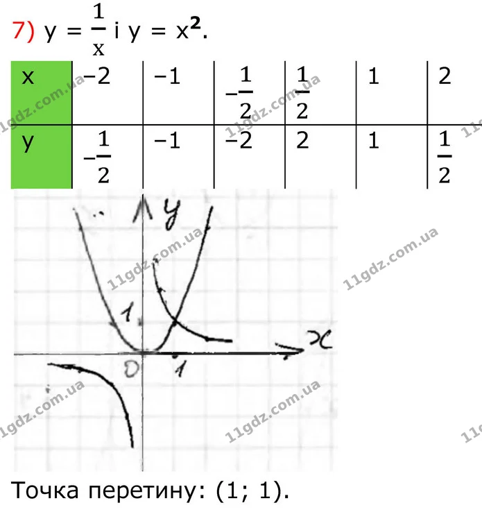 480. Побудуйте в одній системі координат графіки функцій: — частина 7 — ГДЗ Алгебра 8 клас Тарасенкова
