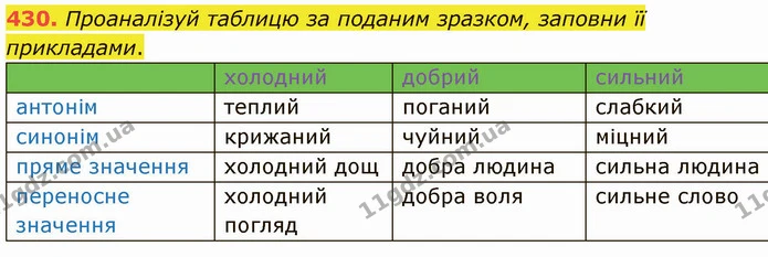 430. Проаналізуй таблицю за поданим зразком, заповни її прикладами. — ГДЗ Українська мова 5 клас Онатій