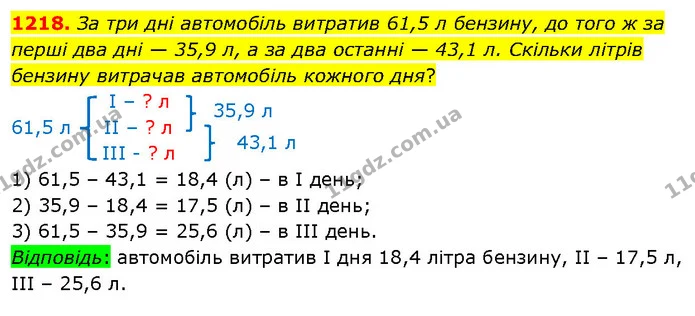 1218. За три дні автомобіль витратив 61,5 л бензину, до того ж за перші два дні — 35,9 л, а за два останні — 43,1 л. Скільки літрів — ГДЗ Математика 5 клас Кравчук