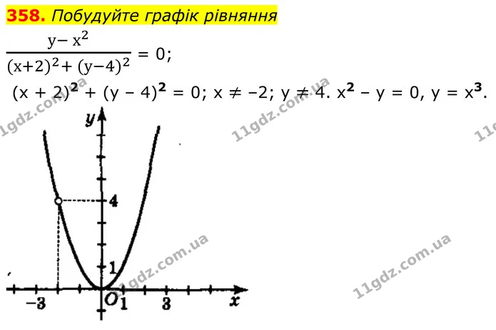 358. Побудуйте графік рівняння — ГДЗ Алгебра 8 клас Мерзляк