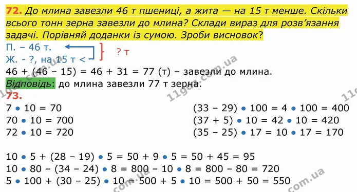 72. До млина завезли 46 т пшениці, а жита — на 15 т менше. Скільки всього тонн зерна завезли до млина? Склади вираз для розв’язання — ГДЗ Математика 4 клас Заїка