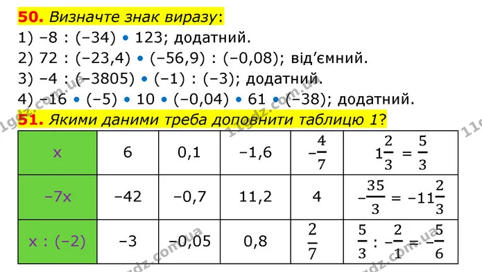 50-51 — ГДЗ Математика 6 клас Тарасенкова 2023 1-2 ч.
