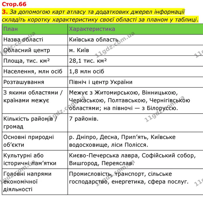 Пр.23 (3) — ГДЗ Зошит практичні Географія 8 клас Довгань — ГДЗ Зошит практичні Географія 8 клас Довгань