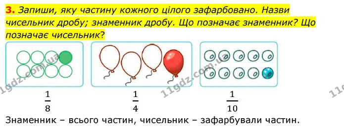 3. Запиши, яку частину кожного цілого зафарбовано. Назви чисельник дробу; знаменник дробу. Що позначає знаменник? Що позначає — ГДЗ Математика 3 клас Скворцова 1-2 ч.