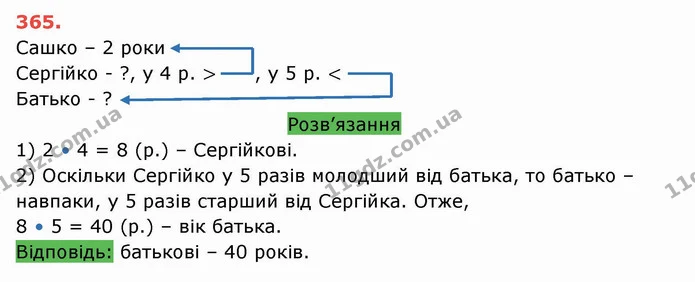 ГДЗ Математика 5 клас Тарасенкова — ГДЗ Математика 5 клас Тарасенкова