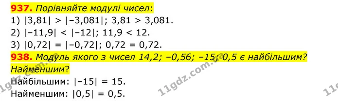 937. Порівняйте модулі чисел: — ГДЗ Математика 6 клас Кравчук 2023