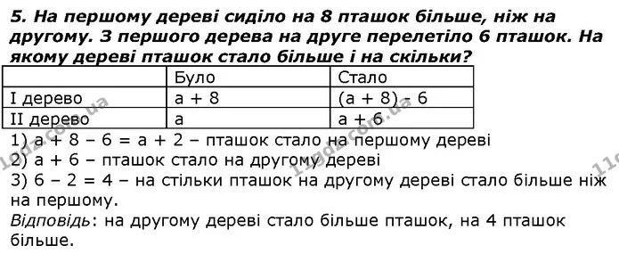 Стор. 78 — 5 — ГДЗ Математика 2 клас Лишенко — ГДЗ Математика 2 клас Лишенко