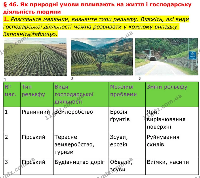 1. Розгляньте малюнки, визначте типи рельєфу. Вкажіть, які види господарської діяльності можна розвивати у кожному випадку. Заповніть — ГДЗ Зошит практичні Географія 8 клас Гільберг