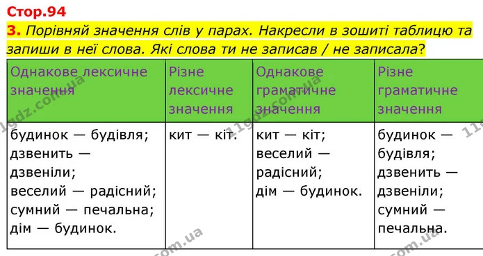 3. Порівняй значення слів у парах. Накресли в зошиті таблицю та запиши в неї слова. Які слова ти не записав / не записала? — ГДЗ Українська мова та читання 4 клас Большакова