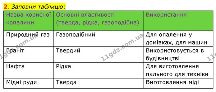 2. Заповни таблицю: — ГДЗ Робочий зошит Я досліджую світ 4 клас Гільберг