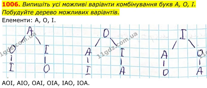 1006. Випишіть усі можливі варіанти комбінування букв А, О, І. Побудуйте дерево можливих варіантів. — ГДЗ Алгебра 7 клас Тарасенкова 2024