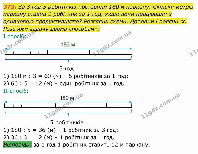 373. За 3 год 5 робітників поставили 180 м паркану. Скільки метрів паркану ставив 1 робітник за 1 год, якщо вони працювали з однаковою — ГДЗ Математика 4 клас Заїка