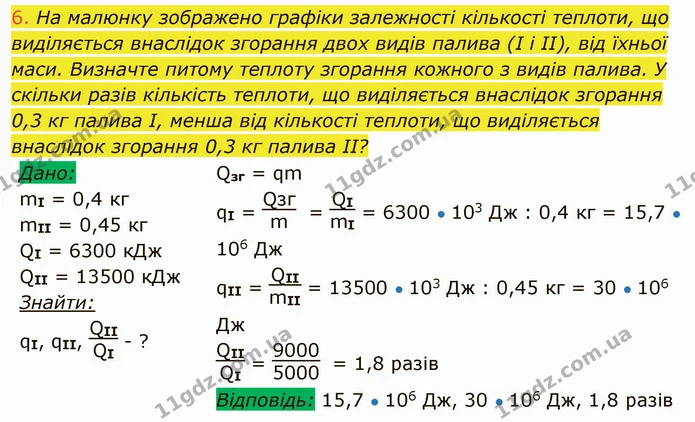 6. На малюнку зображено графіки залежності кількості теплоти, що виділяється внаслідок згорання двох видів палива (І і ІІ), від їхньої — ГДЗ Фізика 8 клас Засєкіна