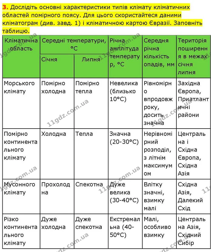 Пр.25 (3) — ГДЗ зошит для практичних Географія 7 клас Довгань — ГДЗ зошит для практичних Географія 7 клас Довгань