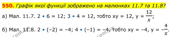 550. Графік якої функції зображено на малюнках 11.7 та 11.8? — ГДЗ Алгебра 8 клас Бевз