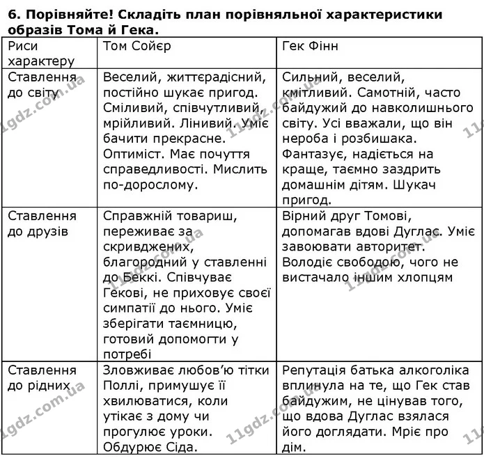 Стор. 179 — 6 — ГДЗ Зарубіжна література 5 клас Волощук — ГДЗ Зарубіжна література 5 клас Волощук