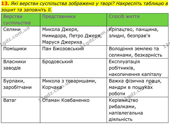 13. Які верстви суспільства зображено у творі? Накресліть таблицю в зошит та заповніть її. — ГДЗ Українська література 8 клас Калинич
