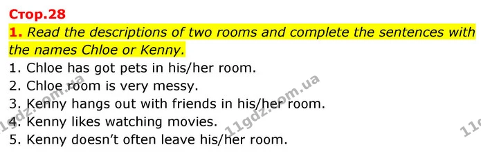 1. Read the descriptions of two rooms and complete the sentences with the names Chloe or Kenny. — ГДЗ Робочий зошит Англійська мова 7 клас Карпюк