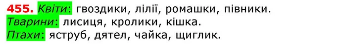 ГДЗ Українська мова 5 клас Єрмоленко 2018 — ГДЗ Українська мова 5 клас Єрмоленко 2018