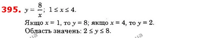 395. Функцію задано формулою у = 8x для 1 ≤ x ≤ 4. Запишіть область значень цієї функції. — ГДЗ Алгебра 8 клас Істер 2021