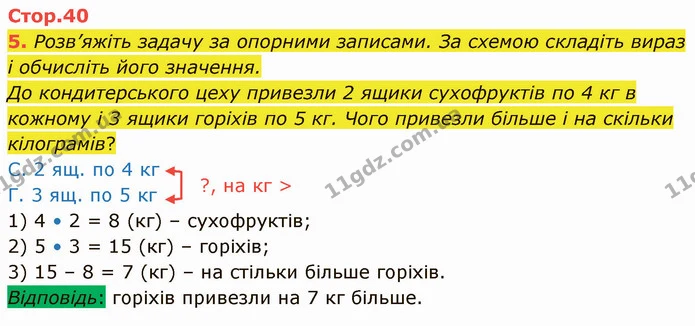 5. Розв’яжіть задачу за опорними записами. За схемою складіть вираз і обчисліть його значення. — ГДЗ Математика 3 клас Логачевська 1-2 ч.