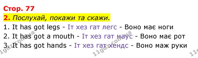 2. Послухай, покажи та скажи. — Англійська мова 1 клас Мітчелл