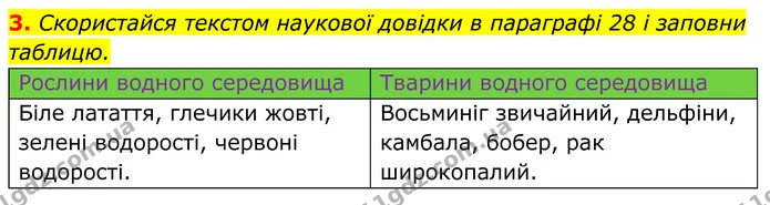 2. Запиши в таблицю умови життя у водному середовищі, використовуючи слова достатньо; недостатньо; обмаль; незначні. — ГДЗ робочий зошит Пізнаємо природу 5 клас Коршевнюк