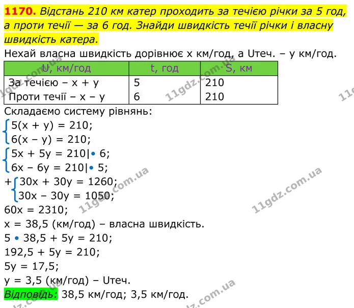 1170. Відстань 210 км катер проходить за течією річки за 5 год, — ГДЗ Алгебра 7 клас Бевз