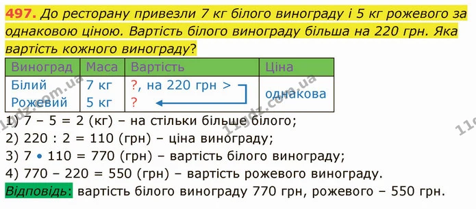 497. До ресторану привезли 7 кг білого винограду і 5 кг рожевого за однаковою ціною. Вартість білого винограду більша на 220 грн. Яка — ГДЗ Математика 4 клас Лишенко 1-2 ч.