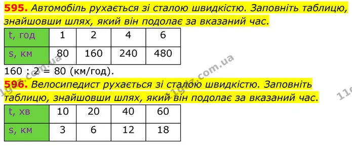 595. Автомобіль рухається зі сталою швидкістю. Заповніть таблицю, знайшовши шлях, який він подолає за вказаний час. — ГДЗ Математика 6 клас Кравчук 2023