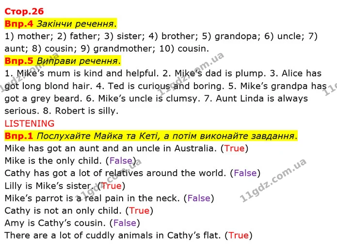 Впр.4 Закінчи речення. 1) mother; 2) father; 3) sister; 4) brother; 5) grandopa; 6) uncle; 7) aunt; 8) cousin; 9) grandmother; 10) — ГДЗ Англійська мова 6 клас Карпюк 2014