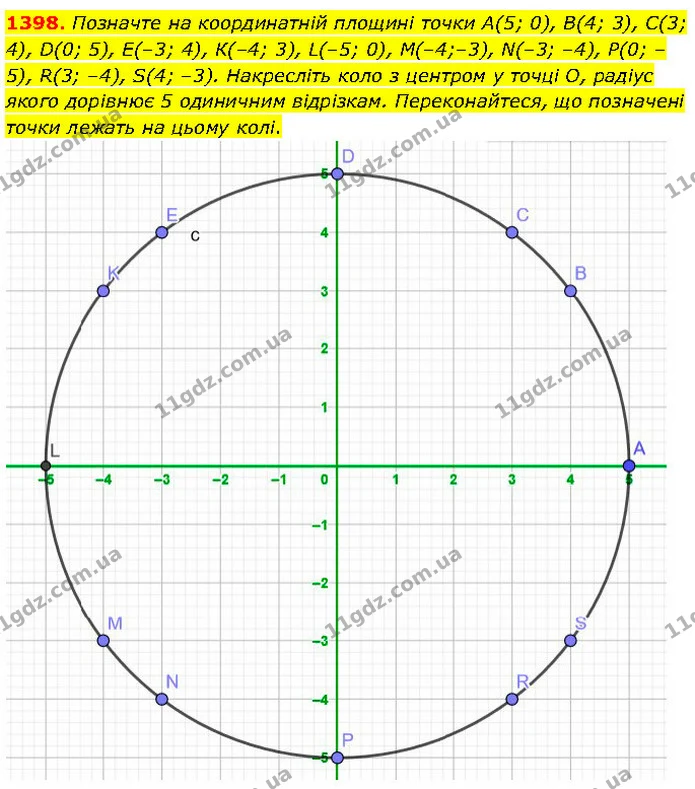 1398. Позначте на координатній площині точки А(5; 0), В(4; 3), С(3; 4), D(0; 5), Е(–3; 4), К(–4; 3), L(–5; 0), М(–4;–3), N(–3; –4) — ГДЗ Математика 6 клас Кравчук 2023