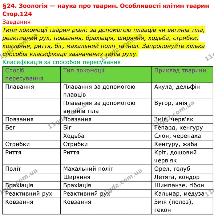 Типи локомоції тварин різні: за допомогою плавців чи вигинів тіла, реактивний рух, повзання, брахіація, ширяння, ходьба, стрибки — ГДЗ Біологія 7 клас Тагліна