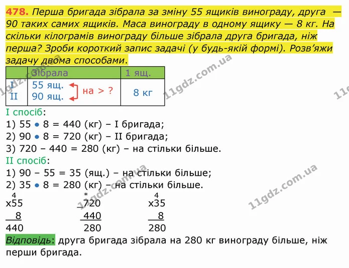 478. Перша бригада зібрала за зміну 55 ящиків винограду, друга — 90 таких самих ящиків. Маса винограду в одному ящику — 8 кг. На — ГДЗ Математика 4 клас Заїка