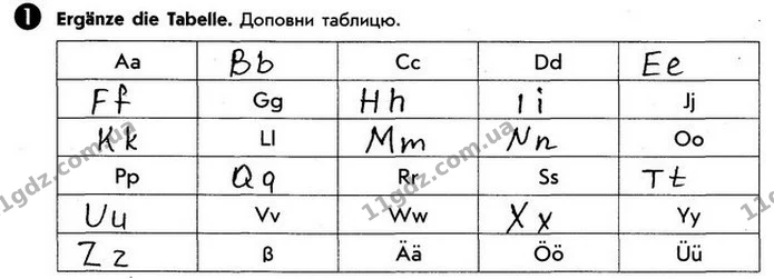 Стор. 18 — 1 — ГДЗ зошит Німецька мова 5 клас Сотникова 2018 — ГДЗ зошит Німецька мова 5 клас Сотникова 2018