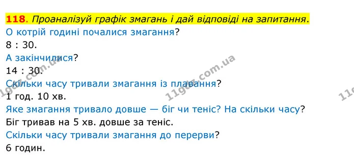 118. Проаналізуй графік змагань і дай відповіді на запитання. — ГДЗ Математика 3 клас Бевз 1 частина