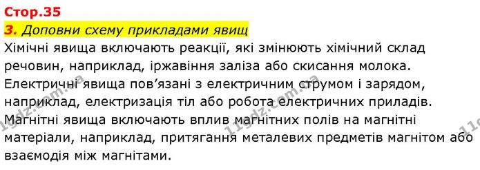 3. Доповни схему прикладами явищ — ГДЗ Робочий зошит Пізнаємо природу 6 клас Коршевнюк