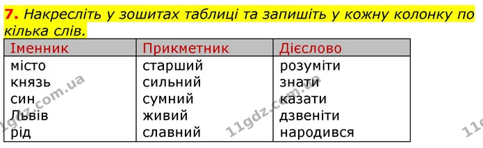 7. Накресліть у зошитах таблиці та запишіть у кожну колонку по кілька слів. — ГДЗ Українська мова та читання 3 клас Остапенко 1-2 ч.