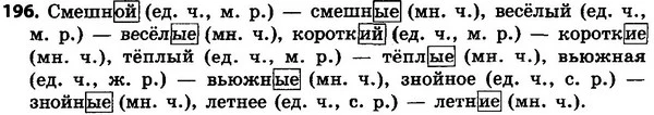 196 — ГДЗ Русский язык 4 класс Сильнова, Каневская 2015