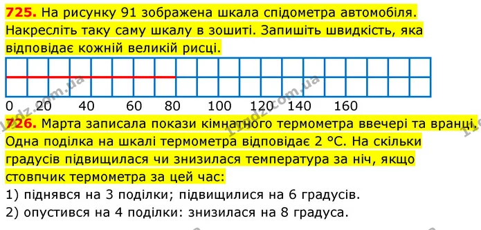 725. На рисунку 91 зображена шкала спідометра автомобіля. Накресліть таку саму шкалу в зошиті. Запишіть швидкість, яка відповідає — ГДЗ Математика 5 клас Кравчук