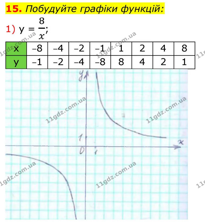15. Побудуйте графіки функцій: — ГДЗ Алгебра 9 клас Істер