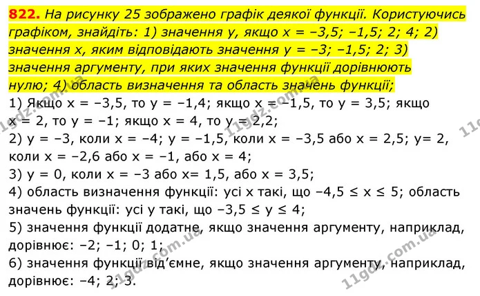 822. На рисунку 25 зображено графік деякої функції. Користуючись графіком, знайдіть: 1) значення y, якщо x = –3,5; –1,5; 2; 4; 2) — ГДЗ Алгебра 7 клас Мерзляк, Полонський 2015