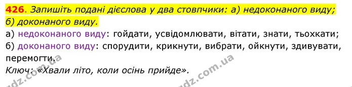 426. Запишіть подані дієслова у два стовпчики: а) недоконаного виду; — ГДЗ Українська мова 6 клас Ворон, Солопенко