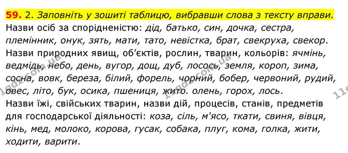59. 2. Заповніть у зошиті таблицю, вибравши слова з тексту вправи. — ГДЗ Відповіді Українська мова 6 клас Єрмоленко