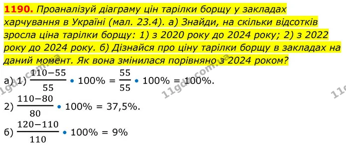 1190. Проаналізуй діаграму цін тарілки борщу у закладах харчування в Україні (мал. 23.4). а) Знайди, на скільки відсотків зросла ціна — ГДЗ Алгебра 8 клас Бевз