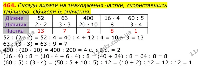 464. Склади вирази на знаходження частки, скориставшись таблицею. Обчисли їх значення. — ГДЗ Математика 3 клас Листопад 1-2 ч.