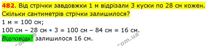 482. Від стрічки завдовжки 1 м відрізали 3 куски по 28 см кожен. Скільки сантиметрів стрічки залишилося? — ГДЗ Математика 3 клас Будна 1-2 ч.