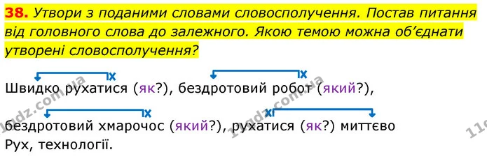 38. Утвори з поданими словами словосполучення. Постав питання від головного слова до залежного. Якою темою можна об’єднати утворені — ГДЗ Українська мова 6 клас Онатій